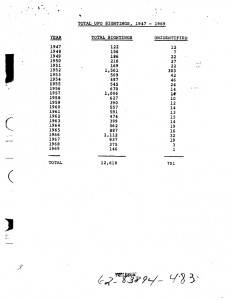 Tabelle der UFO-Meldungen von 1947 bis 1969 vom "Project Blue Book" (Bild: gemeinfrei)