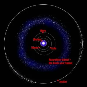 Asteroidengürtel und der vernichtete Planet Tiamat (Bild: WikiCommons/gemeinfrei / bearbeitet von L.A. Fischinger)